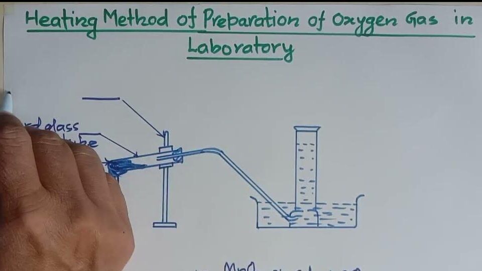 Õygen  Preparative Methods