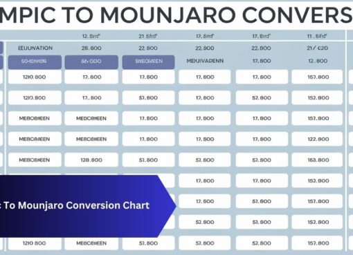 Ozempic To Mounjaro Conversion Chart